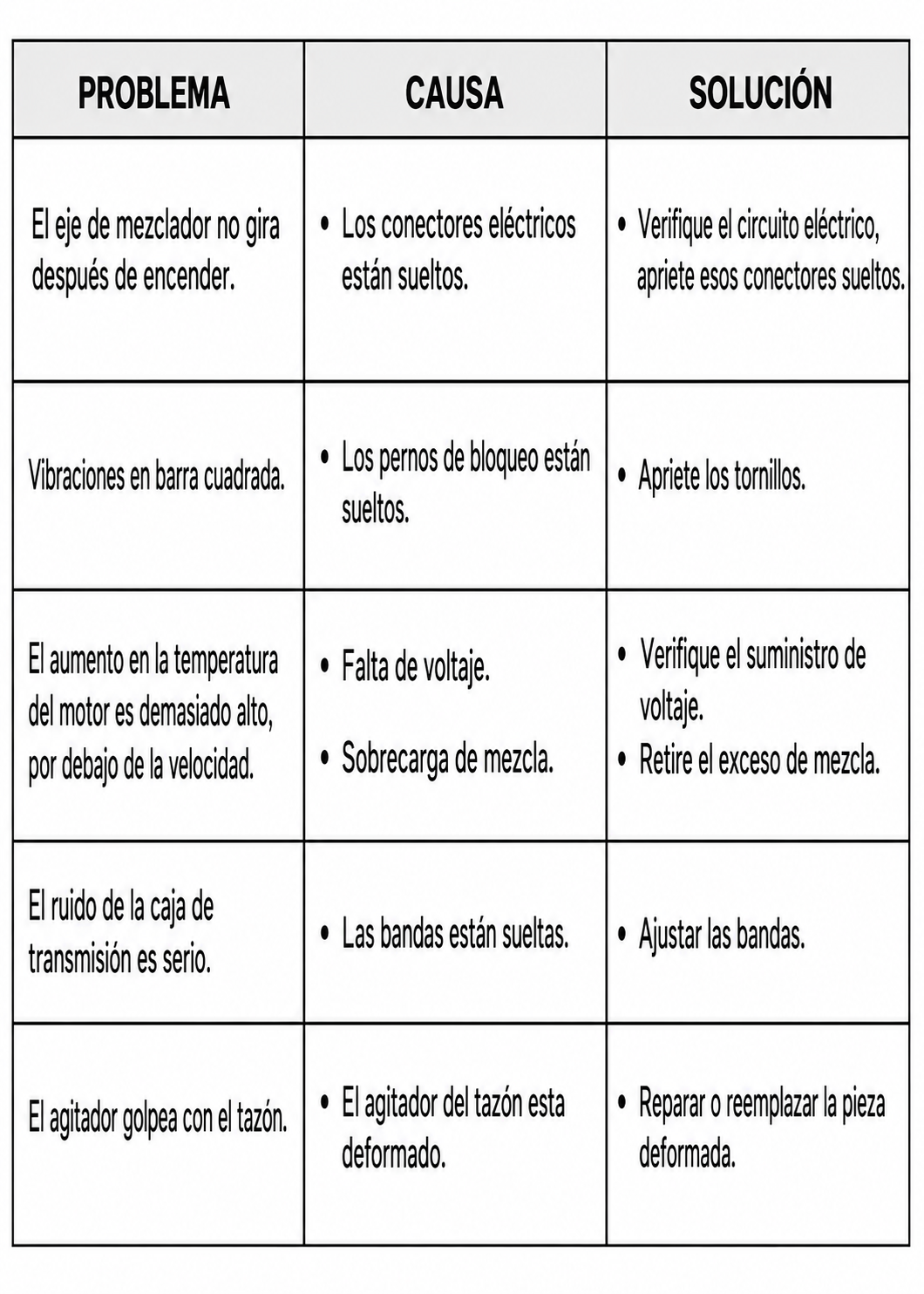 encuentra mezcladora de masa maha