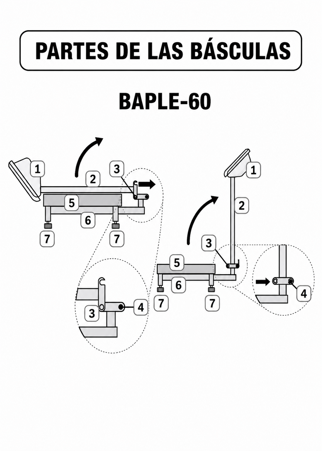compra bascula industrial rhino de venta solo en maha