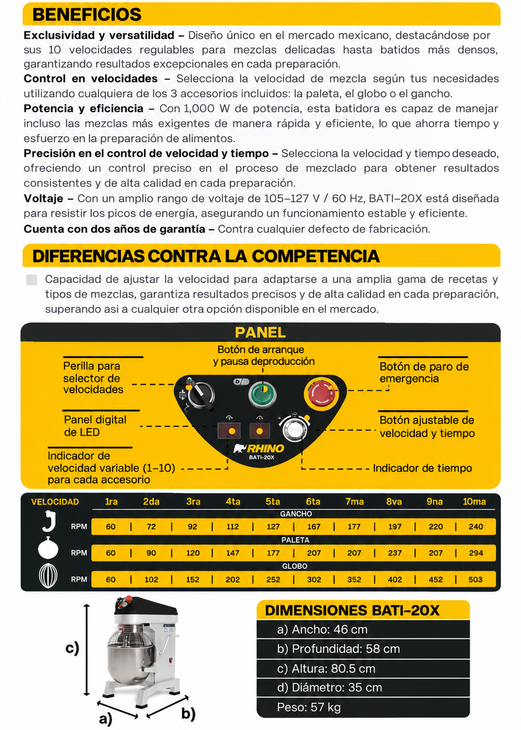 Batidora planetaria de velocidad variable de 20 L para panadería y repostería