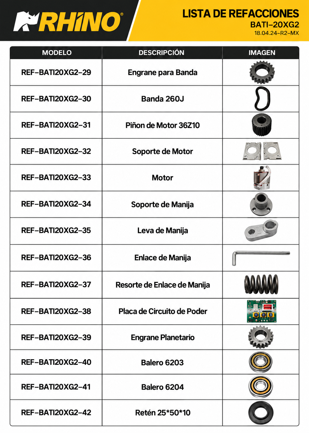 Detalle de batidora planetaria profesional en acero inoxidable 201