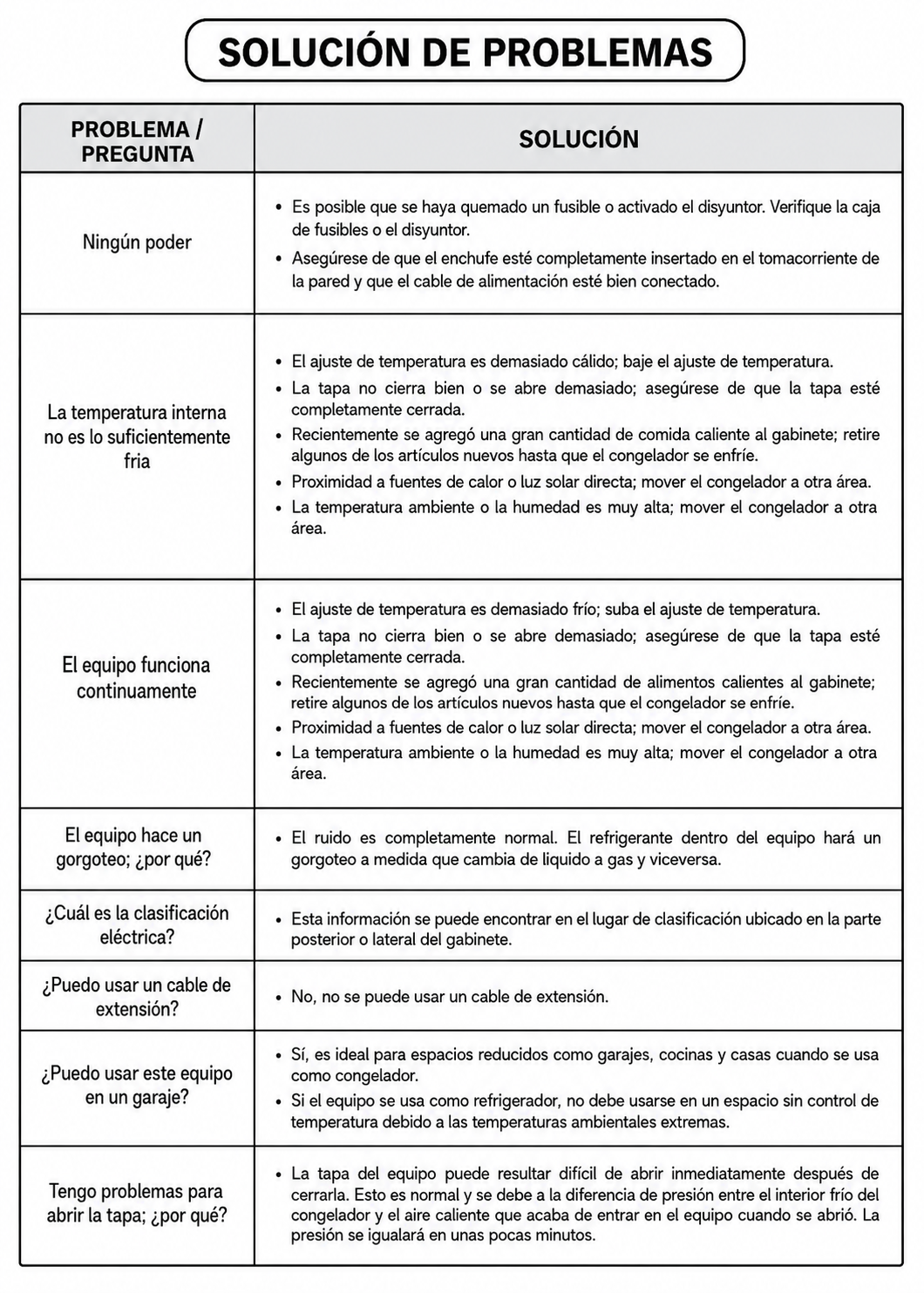 compra congelador industrial rhino en maha