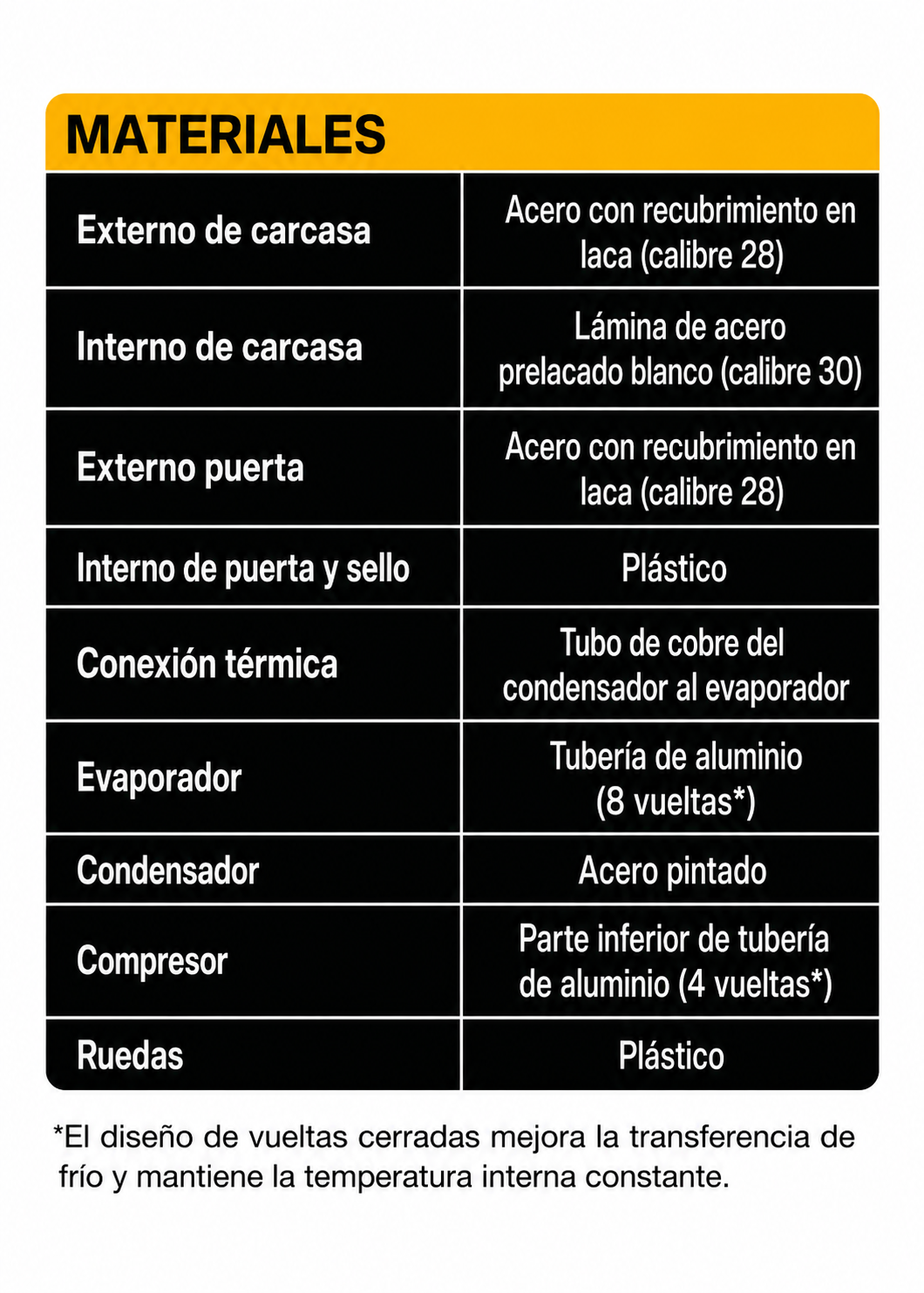 compra congelador industrial rhino en maha 