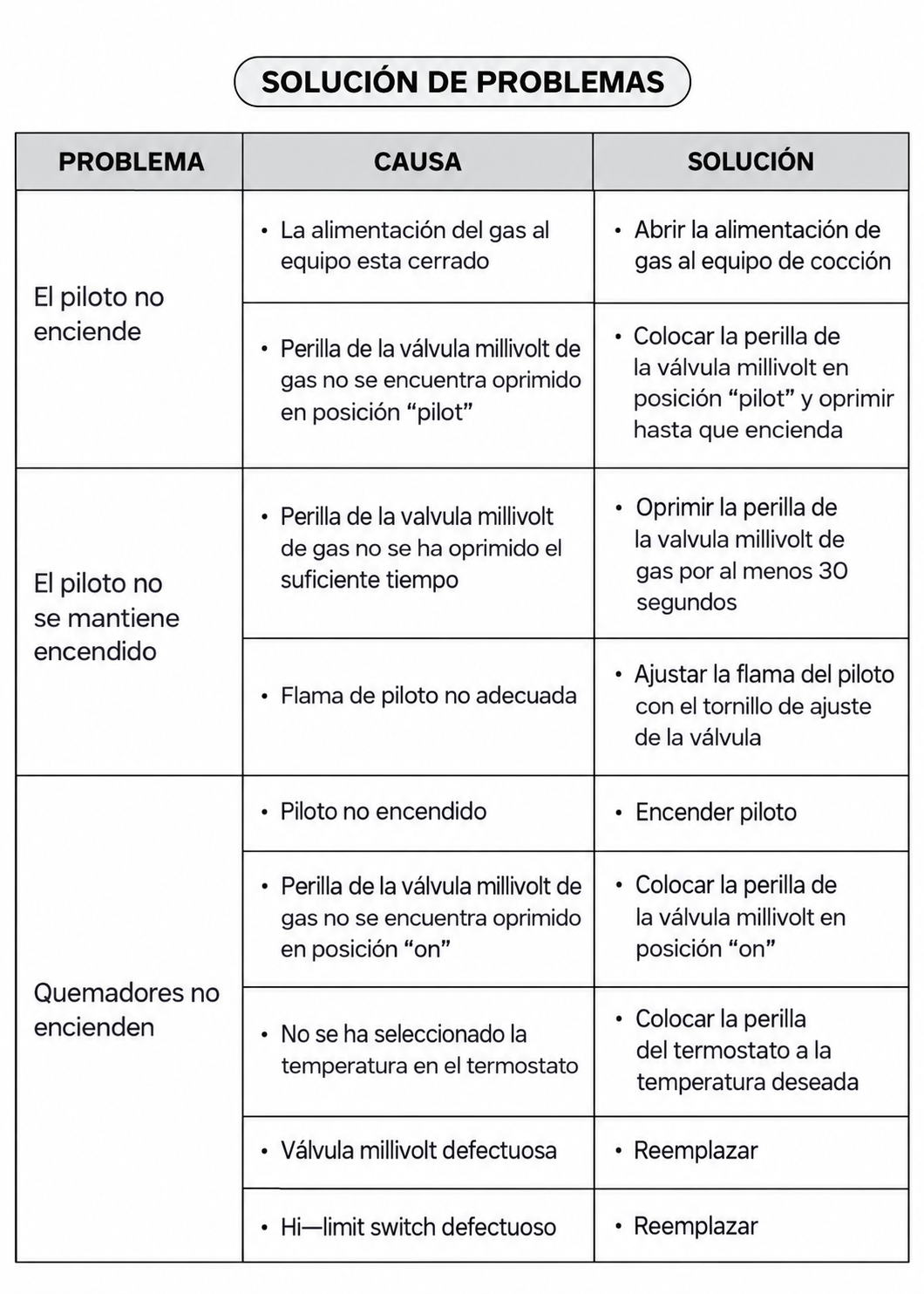 Foto 20 de 38