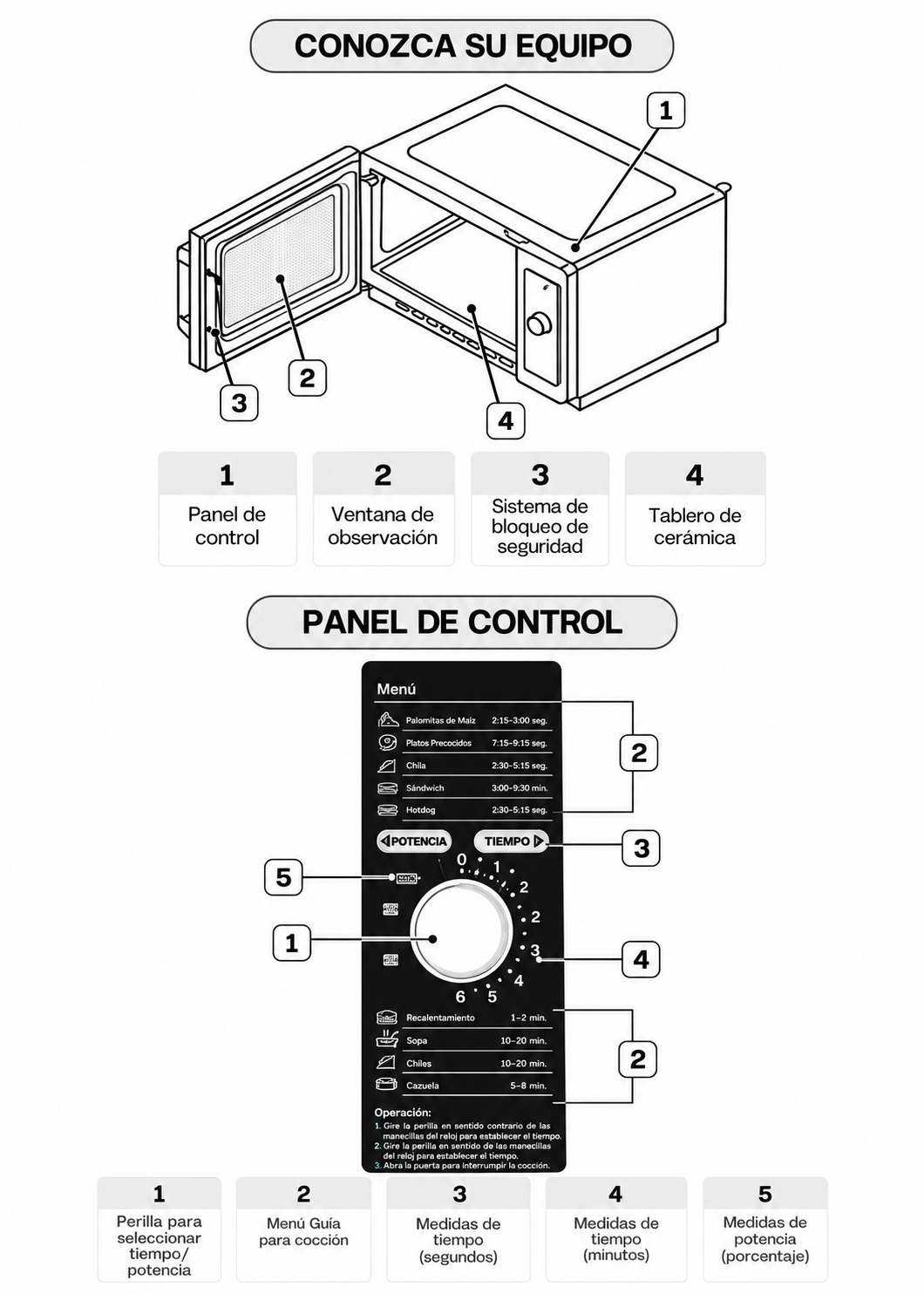 Diagrama de componentes y perilla del panel de control — Rhino HOMIC-12A