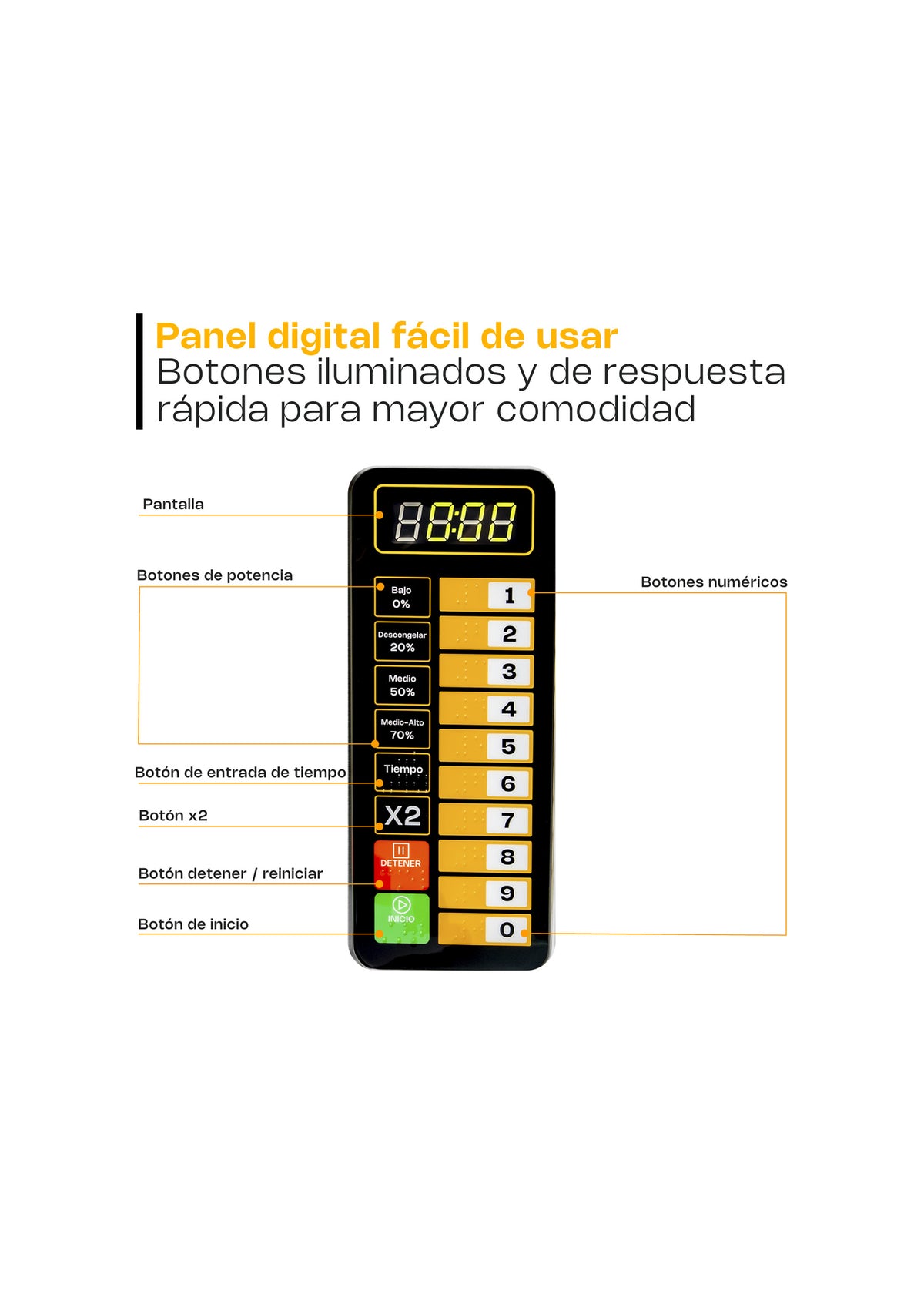 Panel digital con etiquetas de las funciones de cada botón — Rhino HOMIC-09D