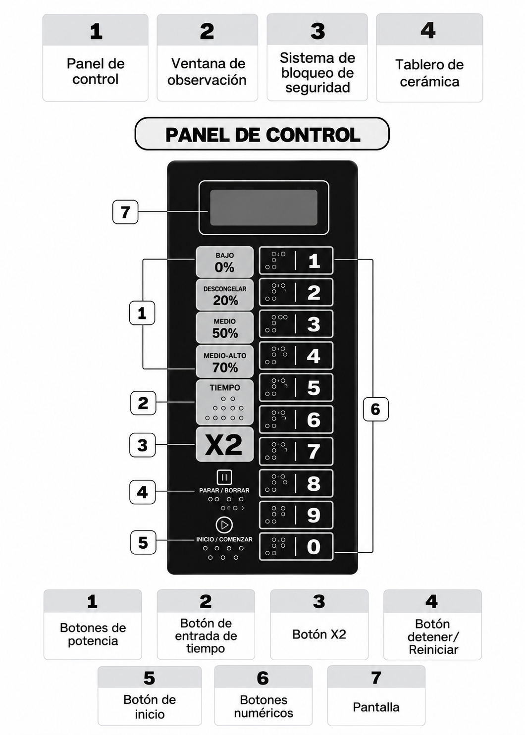 Diagrama del panel de control y funciones de sus botones — Rhino HOMIC-09D