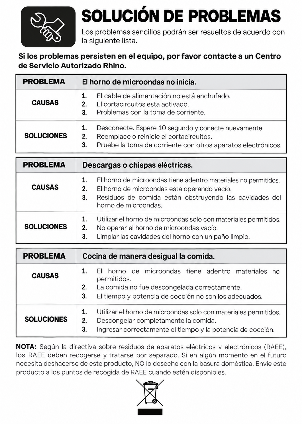 Tabla de solución de problemas del horno de microondas — Rhino HOMIC-09D
