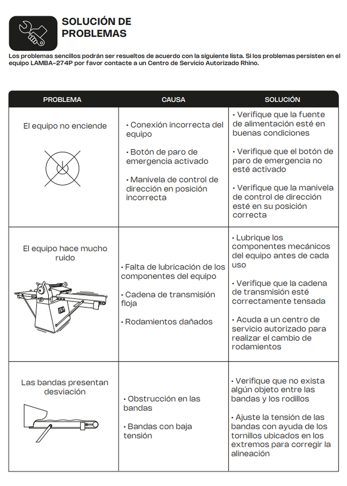 Tabla de problemas de encendido, ruido y desvío de bandas — Rhino LAMBA-274P