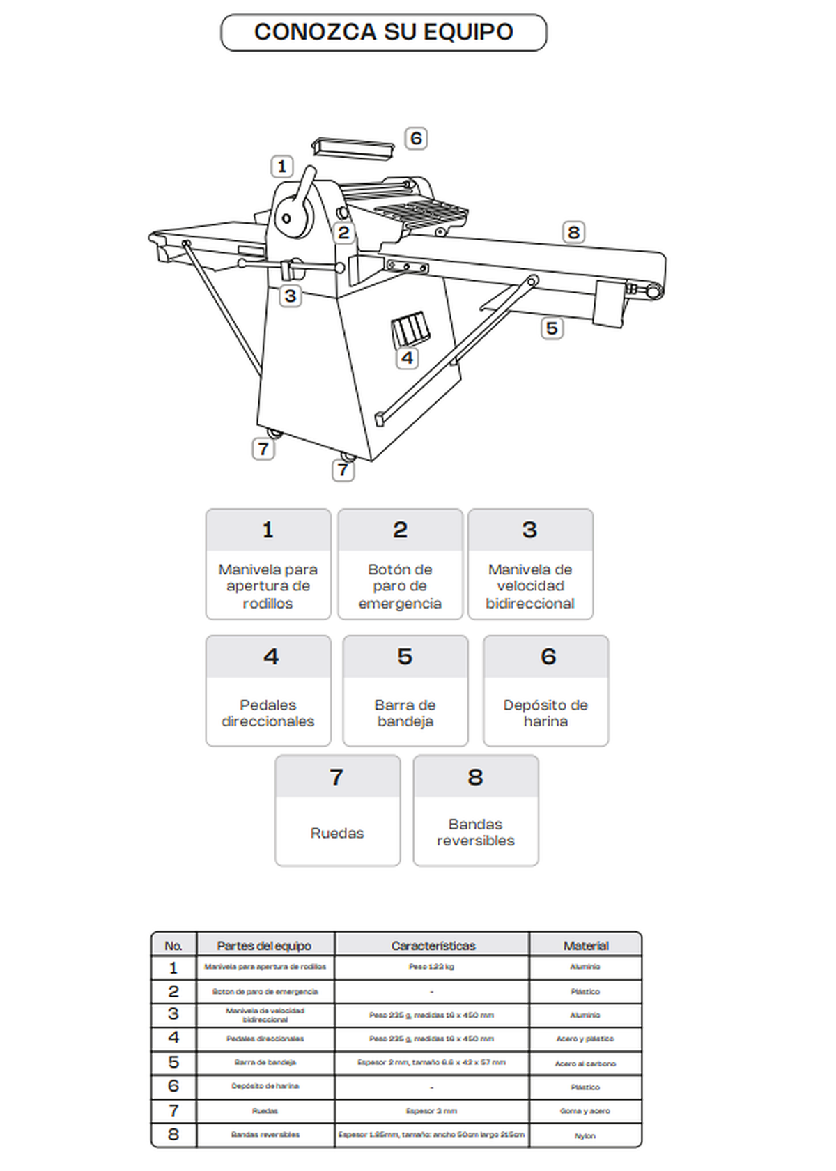 Diagrama de partes de la laminadora y controles direccionales — Rhino LAMBA-274P