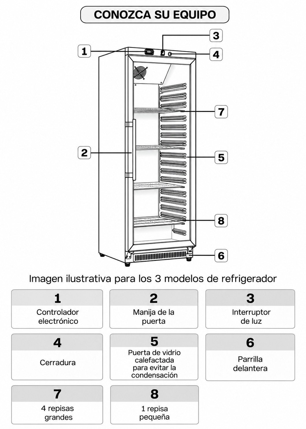 Ficha técnica y detalle de especificaciones del refrigerador vertical Rhino 13 ft³ de 211.5 L, imagen 12