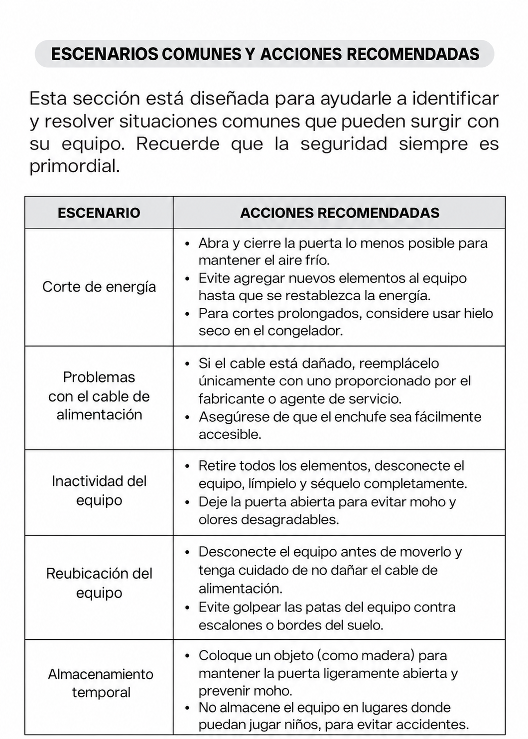 Ficha técnica y detalle de especificaciones del refrigerador vertical Rhino 13 ft³ de 211.5 L, imagen 28